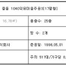 덕유마을 주공1단지 이미지