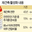 연한