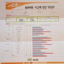 (주)엠큐브 | 초2 사고력수학학원 레벨테스트 투어 후기 (소마,CMS,와이즈만)