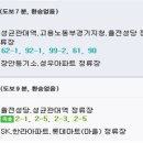 아이보람성균관센터