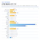 둘204기획