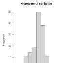 Re: 문제150. 중고차의 가격의 히스토그램 그래프와 왜도값을 구하고 그래프를 해석하시오 ! 이미지