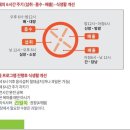 로드메디칼 이미지