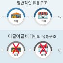 아이언헬스클럽 이미지