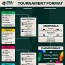 2026 WBC 조편성 최종 확정 이미지