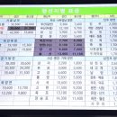 사천시외버스터미널 티스토리