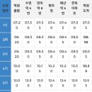 하이자동차운전학원