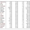 [2017년 4월 21일 금 - 모닝증시핵심 매일체크] (매일 아침 5분, 주식시장의 핵심 정보와 흐름 파악하기 - 흐름을 알아야 기회를 놓치지 않습니다 !!!) 이미지