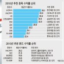 유진화학(주) 이미지