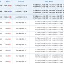 직장인 원어민일본어 회화 (초급) 이미지