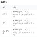 백제고분로주유소 이미지