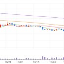 경우인베스트먼트