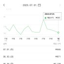 단디애드 네이버블로그