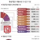 오너수산