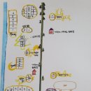 아버지의 숲 산정캠프 이미지