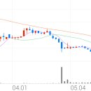 엠앤씨바이오 이미지