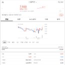 비엔씨테크 이미지