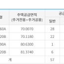 당산경로당 티스토리