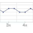 류지로 이미지