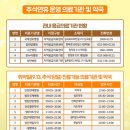 성민온누리약국 이미지