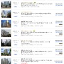 ﻿용인아파트경매 ▶ 한보라마을경남아너스빌 21평형 [2022-70911]용인시 기흥구 공세동 한보라마을 이미지