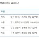 꿈나라복권방 이미지