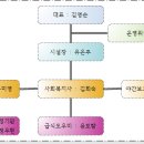행복한동산지역아동센터 이미지