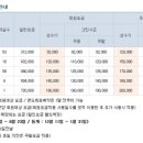 디오션리조트(콘도미니엄) 이미지