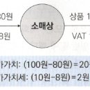 제13강 부가가치세(1) 이미지