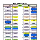 제441차 정기산행】 김천 황악산(1,111m) 3/30(토) 이미지