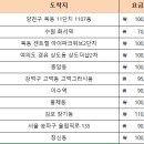 6/23 (금) 단체 11콜 ''선택 배정'' 용인남사읍.개성집 이미지