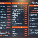돈짝 - 창원시 마산회원구 삼계4길 39 | 돈짝