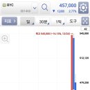 BYC앞 이미지
