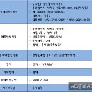 세븐일레븐 하단승학점 네이버블로그