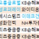 와이디코퍼레이션