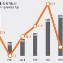 동진파마(주) 이미지