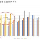 동남권원자력의학원 이미지
