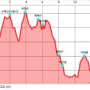 수복산(수봉산) 마령산 예복산 월곡봉 불묘산 백호등 안태봉 (청도) 이미지