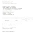 [근로복지공단] 정선병원 의료직(간호사) 5급 채용 공고 (~08/08) 이미지