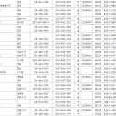 [2019년] 12월 30일 현재 후원회원(79명) 명단 이미지