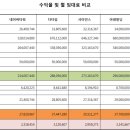 네이버타워 이미지