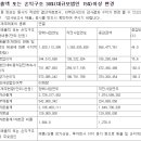 현대 메디칼 이미지