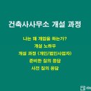 한솔건축사사무소 네이버블로그