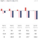 블루밍 에셋