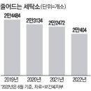 [단독] "반년도 안돼 2000곳 증발"..전국 동네세탁소 실종사건 이미지