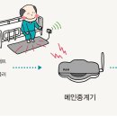 누가복지용구 네이버블로그