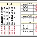 고기프로