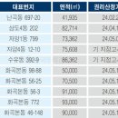 난곡동-20 이미지