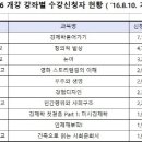 이젠 집에서 수강하는 시대-유명 대학 무료 공개강좌 인기 이미지