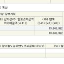 업무용승용차 처분손실 이미지